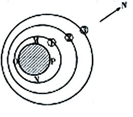 2012届高三地理二轮复习专题 地球与地图——厦门市启悟中学教学指导